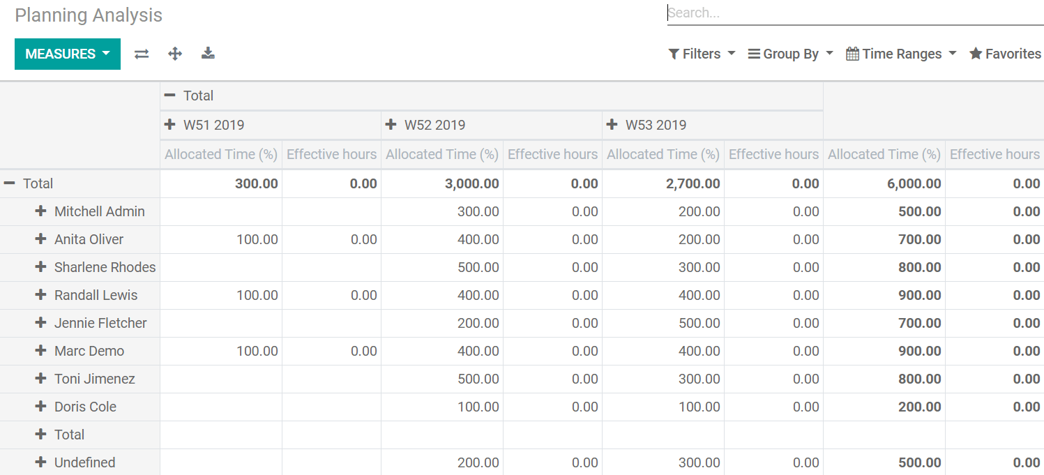 Go to reporting to see a planning analyses in Odoo Timesheets application