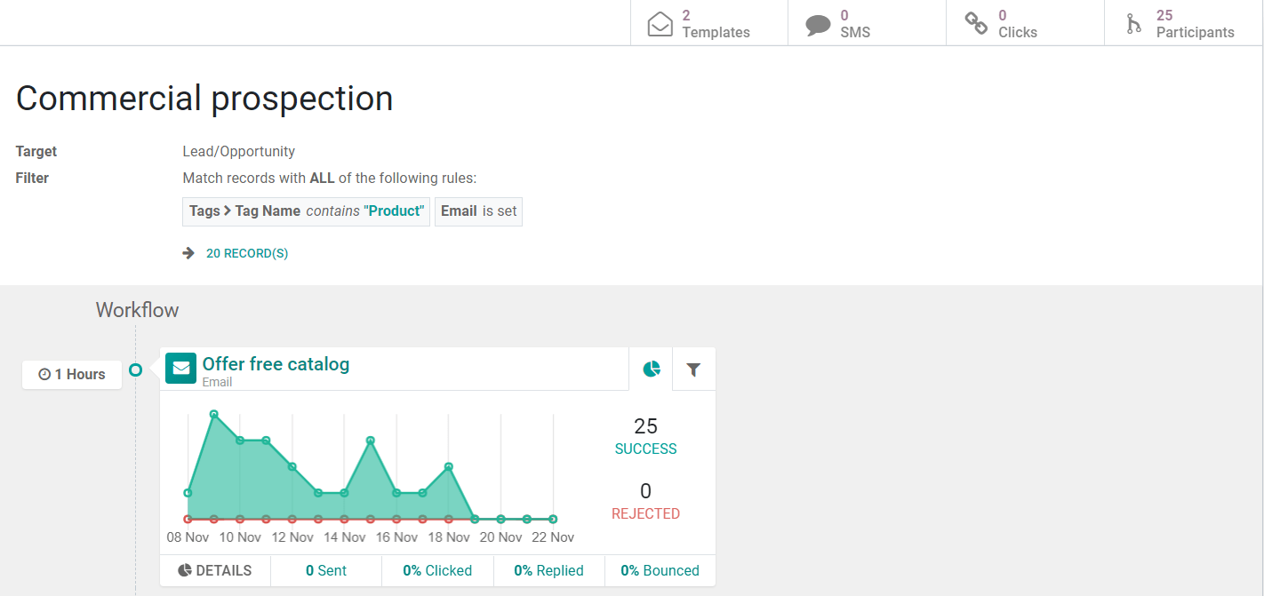 Metrics in Odoo Marketing Automation