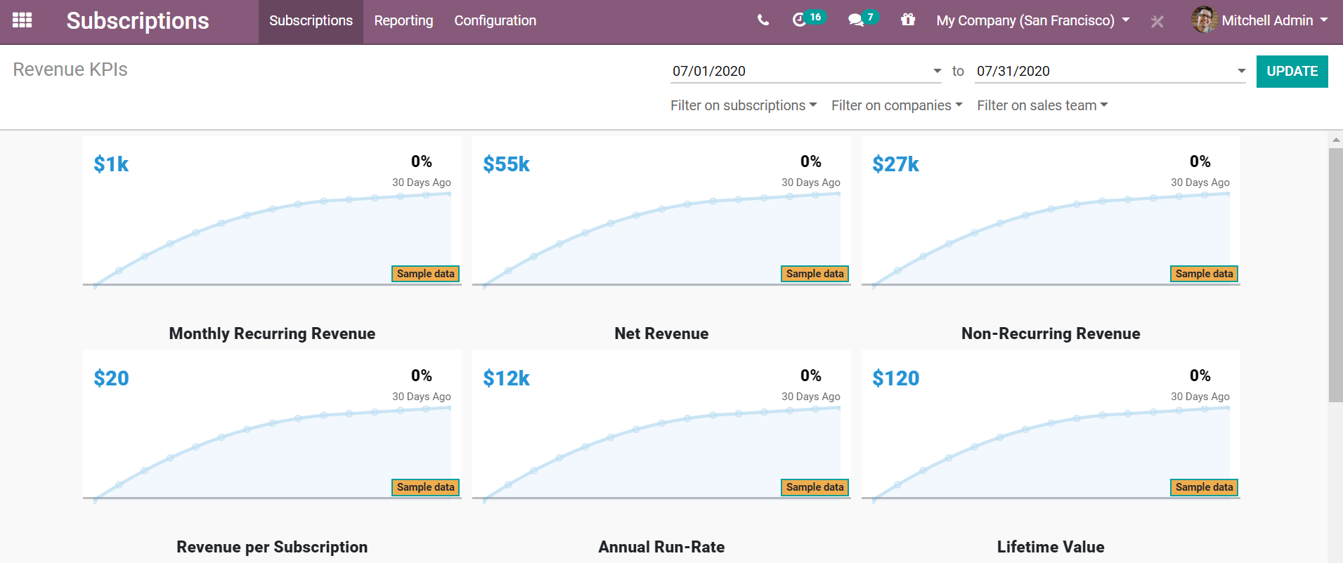 Revenue KPIs report in Odoo Subscriptions